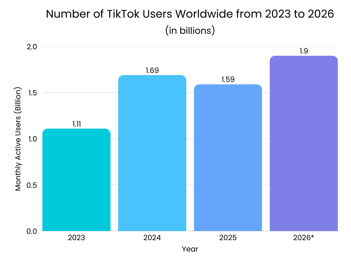 Tiktok user